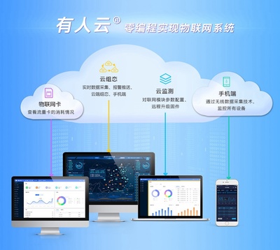 有人云全新上線 助力企業(yè)高效實(shí)現(xiàn)物聯(lián)網(wǎng)化升級(jí)