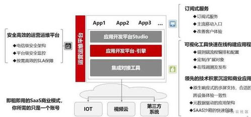 讓軟件開發(fā)效率提升10倍的秘密