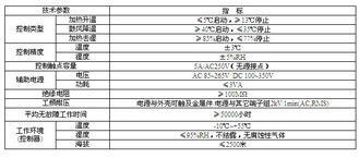 溫濕度控制器與調(diào)節(jié)器 以WH系列為例的工業(yè)環(huán)境控制方案