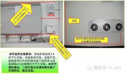 移動(dòng)通信工程標(biāo)準(zhǔn)化施工規(guī)范 溫濕度控制器的關(guān)鍵作用與經(jīng)典實(shí)踐